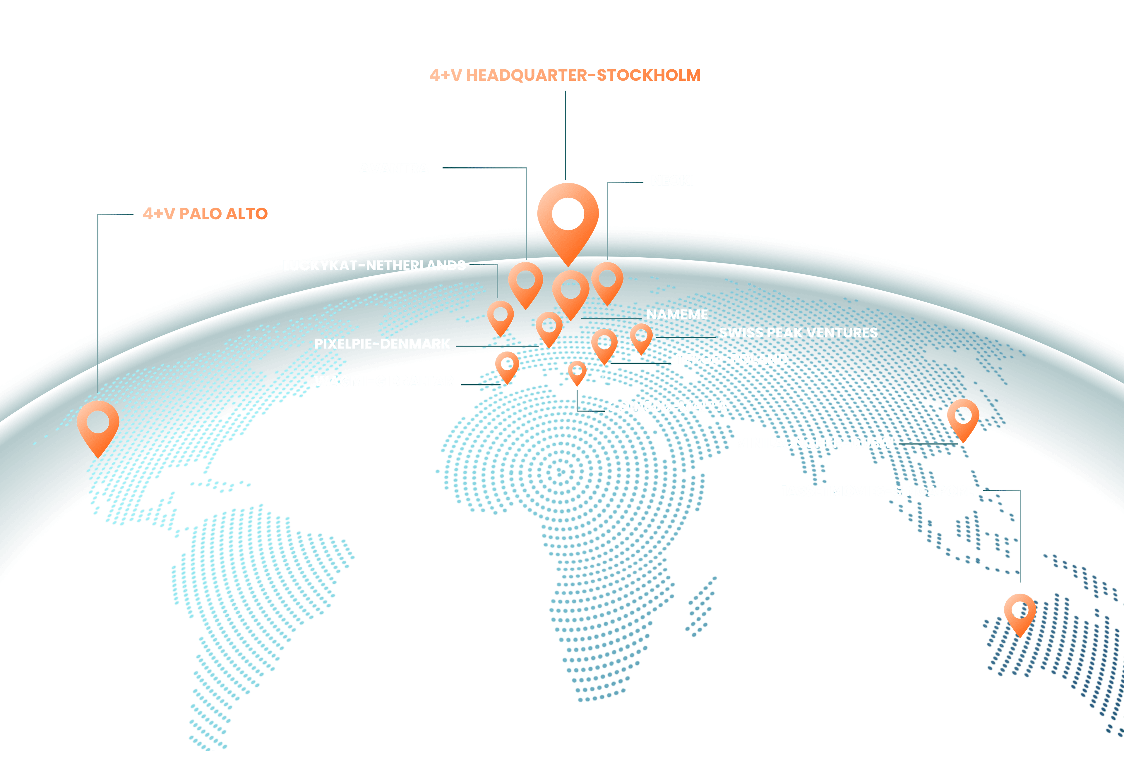 locations